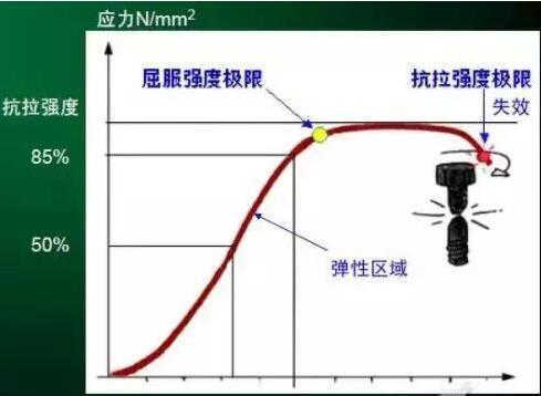 螺钉连接件的特点